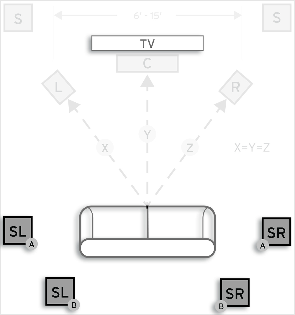 7.2 audio setup